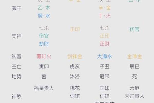 探秘八字命理中的伤官命格：揭示其独特魅力与人生轨迹
