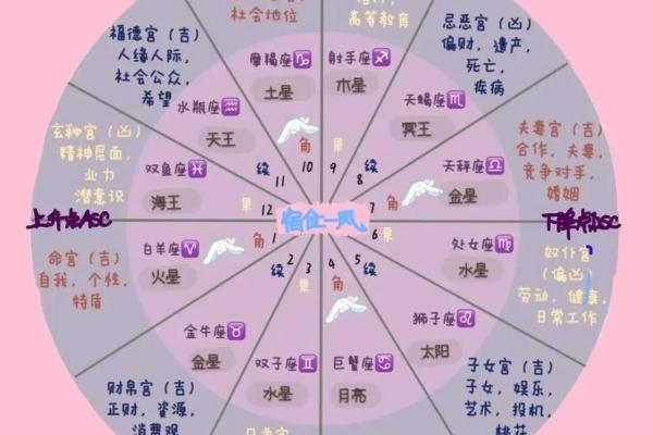 命理解析：如何根据命格选择避免金木水火元素的生活方式