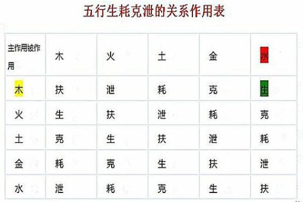 揭秘1962年壬寅年：五行八字与命运的深度解读