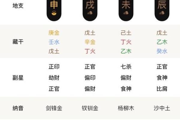 探究甲午：金命与木命的深刻奥义