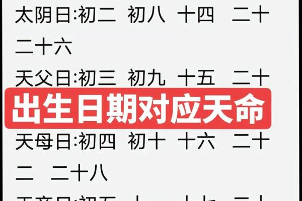 1993年正月22日出生的命运与性格分析