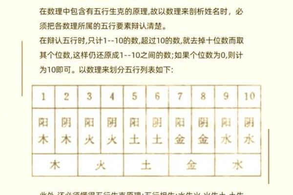 五行配合命格揭秘：属于你的命运之钥！
