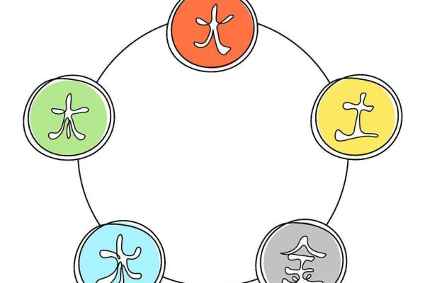 水命与火命：相克的真相与和谐的可能性
