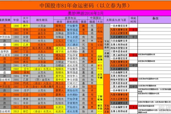 唐僧命格解析：一位高人背后的命运密码