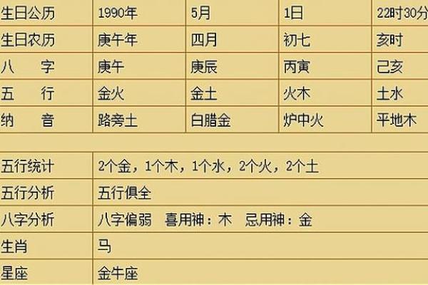 金命与其他命理结合的婚姻匹配分析
