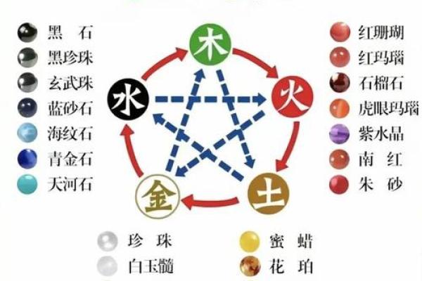 土命与金命：揭示五行之间的神秘联系与独特魅力