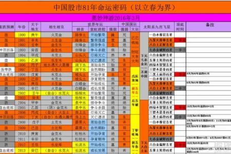 唐僧命格解析：一位高人背后的命运密码