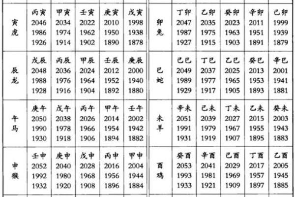 2009年属虎之命：探秘天干地支背后的命运之路与机遇