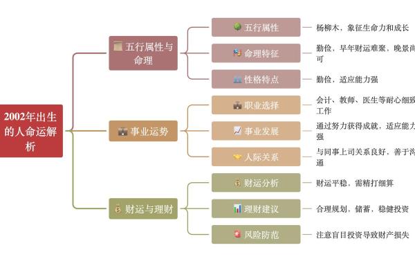 揭秘命格与外出创业的关系：哪些命格最适合创业？