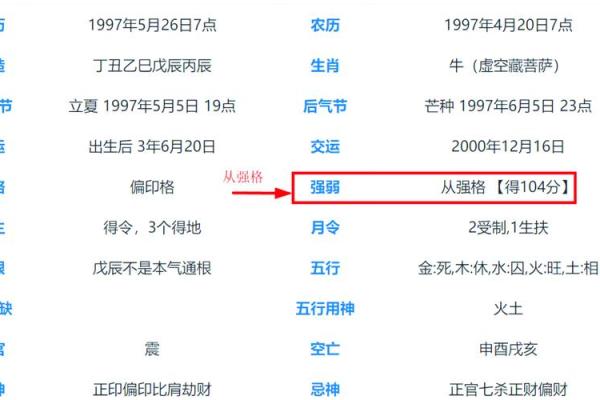 命格与事业选择：适合从事猪肉生意的命理解析