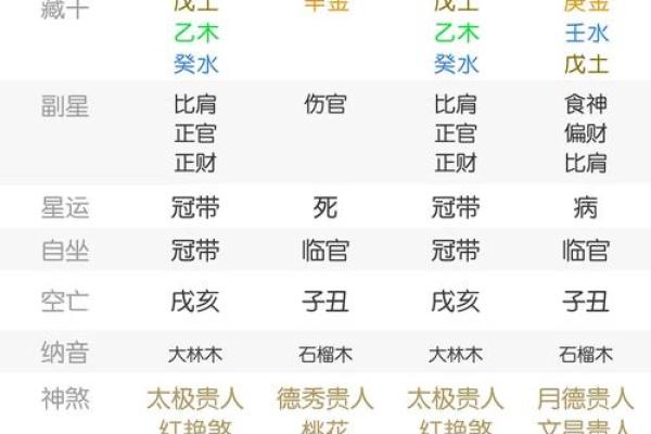 探寻大林木命的婚配良缘：最适合的命理组合解析