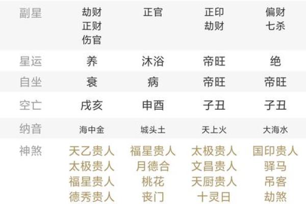 探秘命理：甲戌、丁丑、癸卯、丙辰四种命的特点与运势分析
