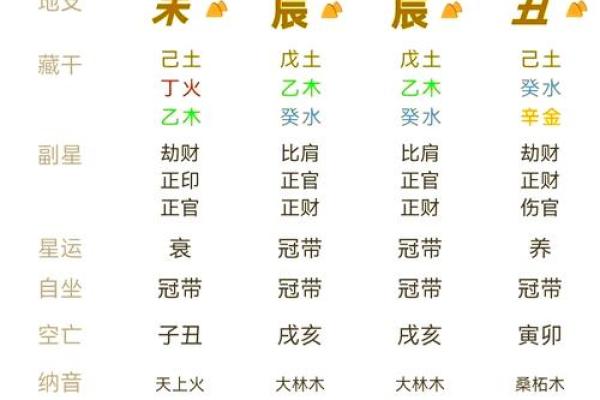 五行命格的神秘与探索：揭示属于你的命运之路