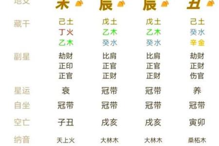 五行命格的神秘与探索：揭示属于你的命运之路