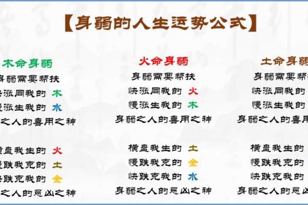 探究土命的含义与人生运势：真的好不好？