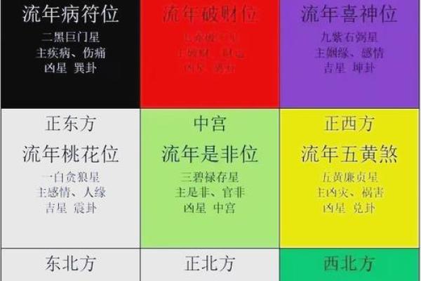 命理与方位：适合在东方发展的命格解析