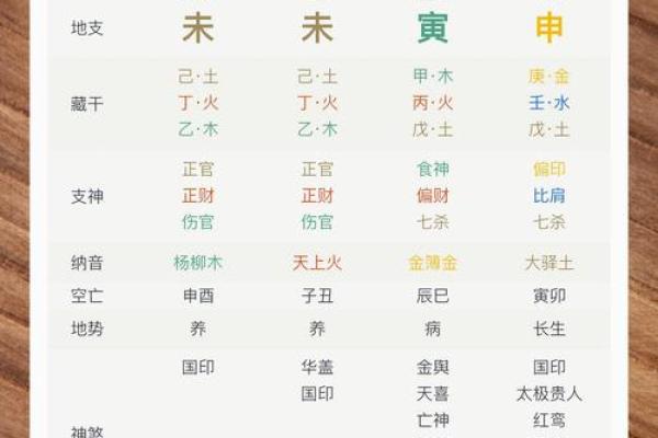 探秘命理：如何轻松查找你的出生月份是什么命
