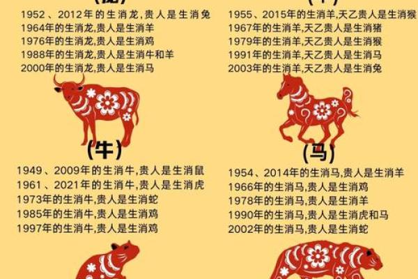 掌握金命猴子的方位秘密，开启好运人生之门！