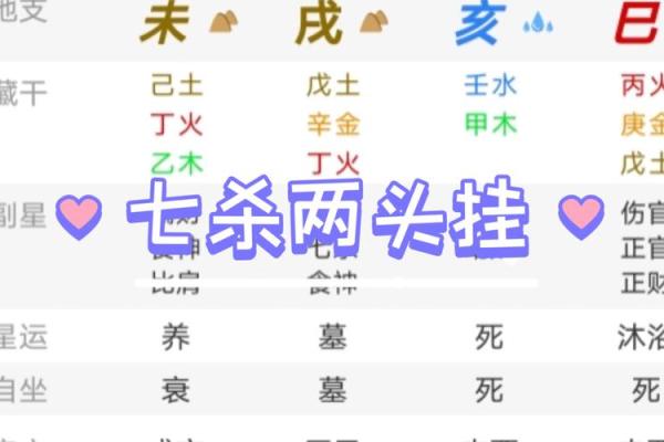 女命七杀多身弱，最佳配偶选择详解