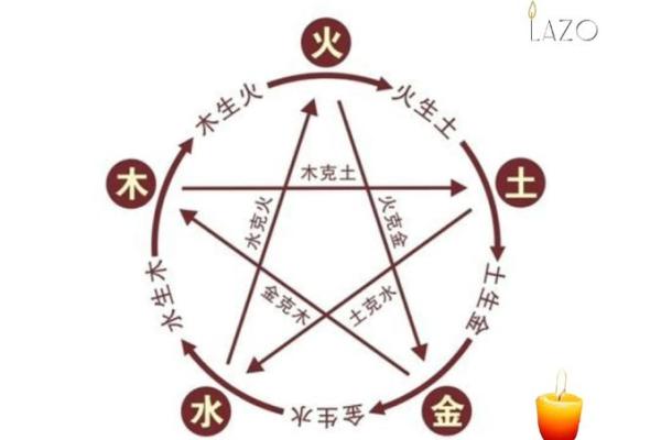 木命命主的运势与五行缺失的调和之道