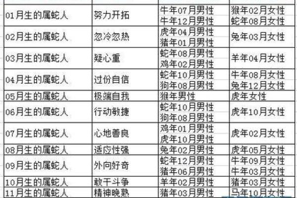 1938年属蛇人的命运解析：探秘他们的性格与人生道路