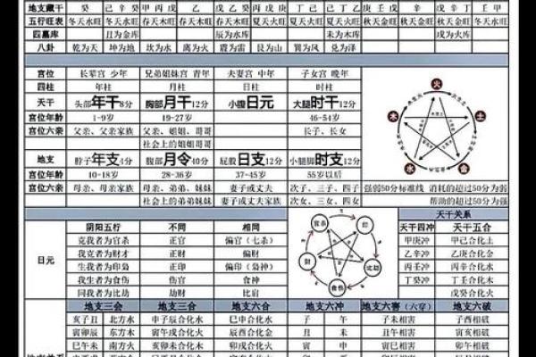 入命与坐命的区别：探寻命理的奥秘与智慧
