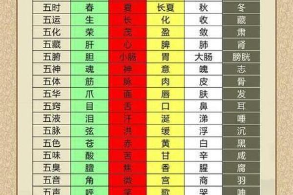 李康弘命理五行揭秘：如何运用五行理论提升生活质量？