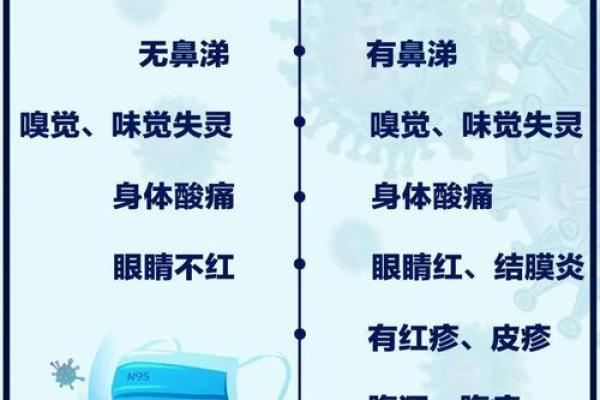 新型冠状病毒疾病的全面解析：影响、预防和未来前景