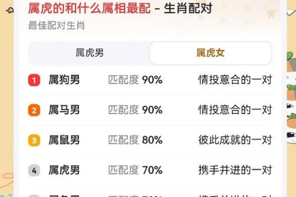 2010年属虎人的命运分析与人生指南