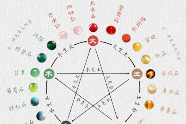 土命格的幸福之石：适合土命的水晶挑选指南