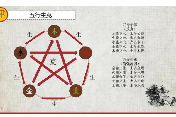 金命与木命之克：探寻五行相生相克的奥秘