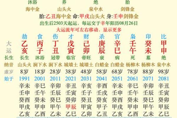 天生缺陷与命理：如何看待人与命运的关系？