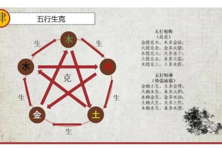 金命与木命之克：探寻五行相生相克的奥秘