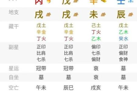 分析八字男命与女命的选择标准，以何为准？