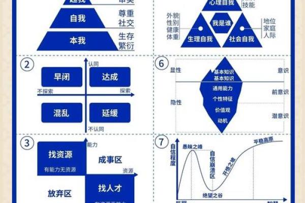 命不是一般的命：揭示人生的独特性与价值观