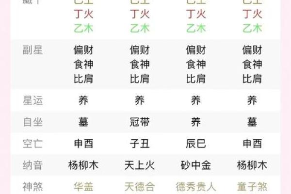 命格解析：如何通过命理来打造偏财格的男命人生