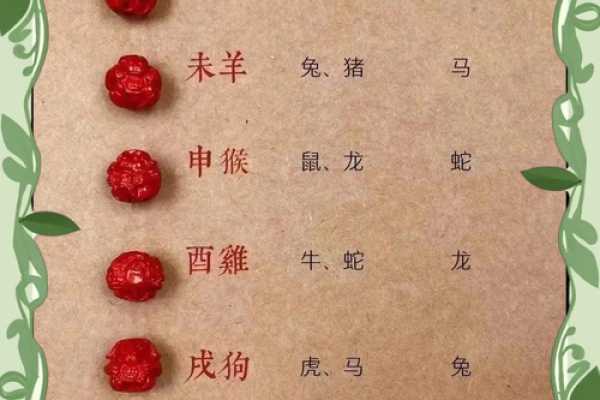 26岁属什么命？2023年属相与命运的迷思解密！