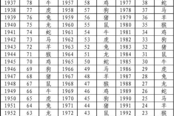 1964年出生的人：从属相看命运与人生的精彩之旅