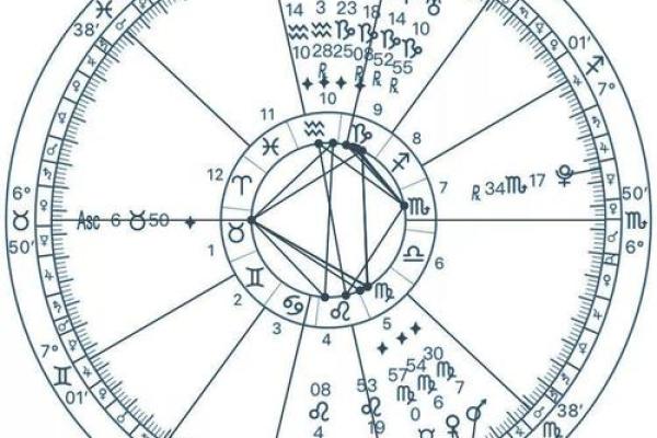 1992年正月出生的命格分析：揭示你的独特人生轨迹