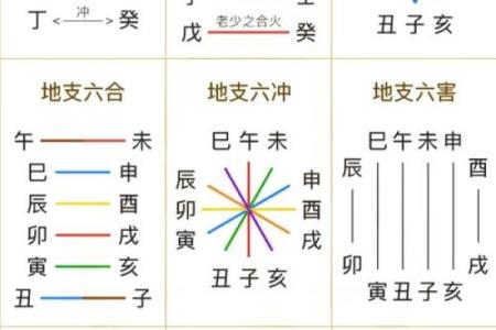 癸丑年腊月出生的人命理解析：掌握命运的秘密与人生哲学