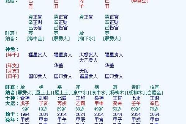六九年出生的人，今年的运势与命运解析！