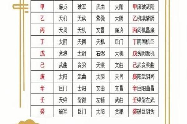 深入探秘阴间甲子命格：解读命运的神秘密码