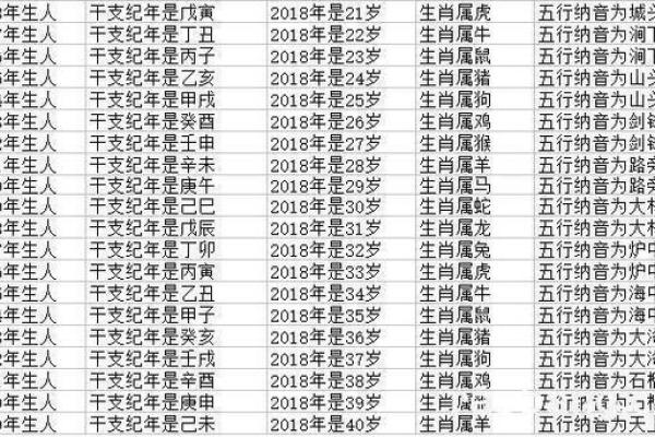 1988年属龙的命运与性格解析：揭示成功之路的秘密