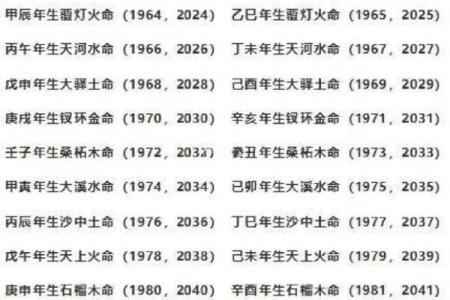 山头火命与哪些五行相配，探寻命理中的和谐之道