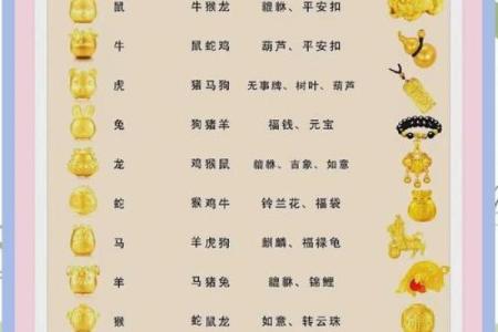 揭秘哪些生肖的生日命最好，与你的命运有关！