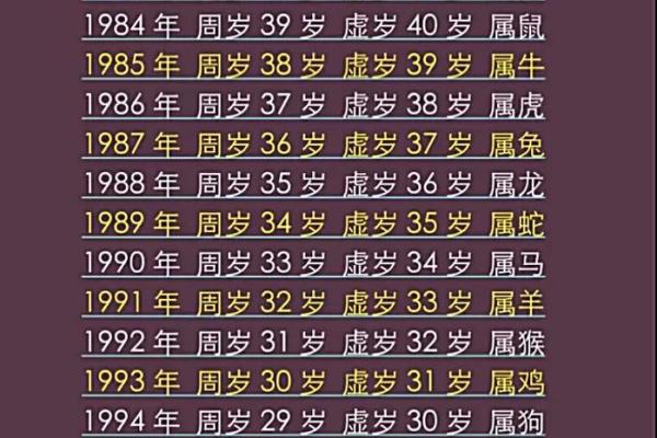 一九九九属兔的人命运解析：吉凶运势与性格特征