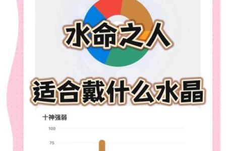 水命与五行缘分：水命与哪些命相得益彰？