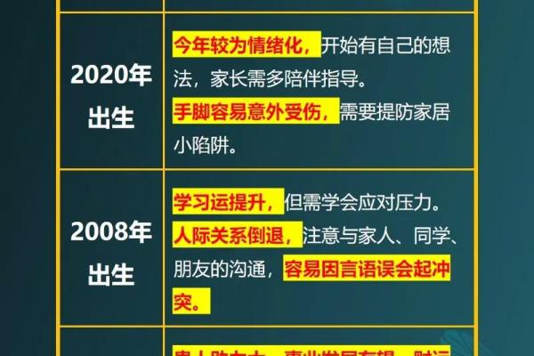 农历1996年出生，属鼠的命运与性格剖析