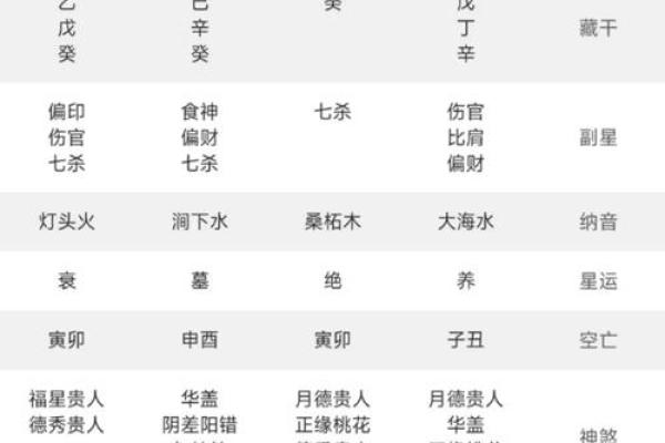 根据生日查询命格：你的生命密码与运势解读