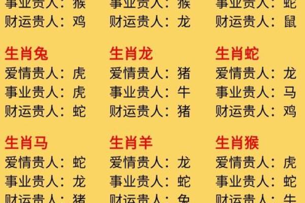 2012年出生的朋友，你的命运与属相的一切！
